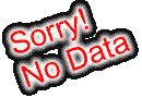Sorry! No Data